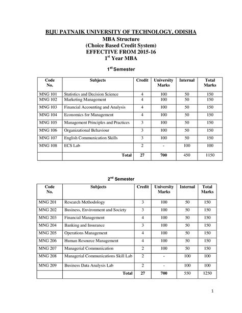 bput marksheet download.